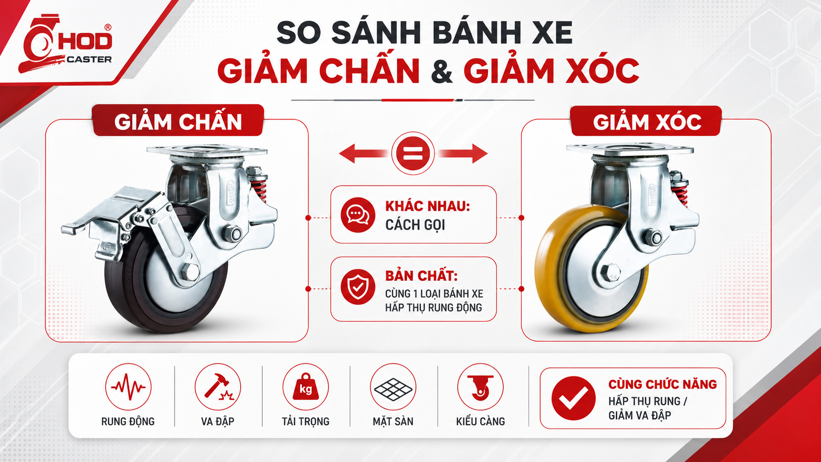 So sánh bánh xe giảm chấn và bánh xe giảm xóc