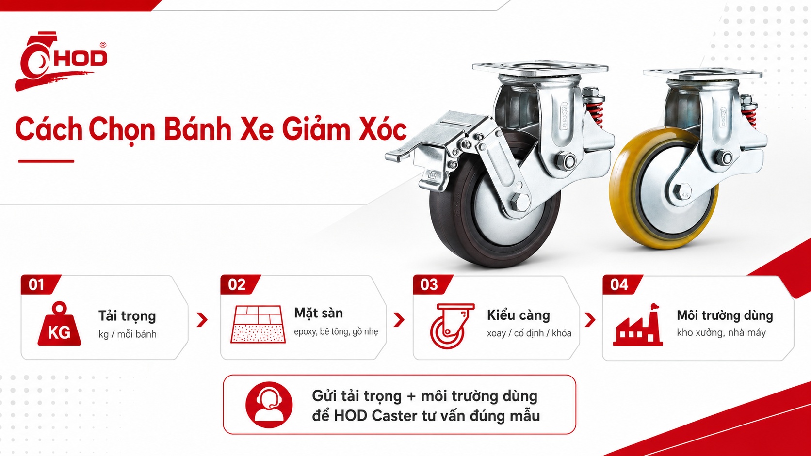 Tư vấn chọn bánh xe giảm xóc cho kho xưởng tại Hà Nội