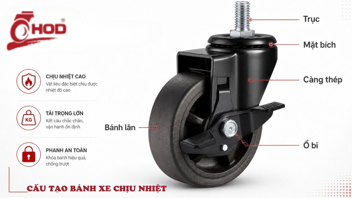 Cấu tạo bánh xe chịu nhiệt gồm bánh lăn càng thép trục và ổ bi