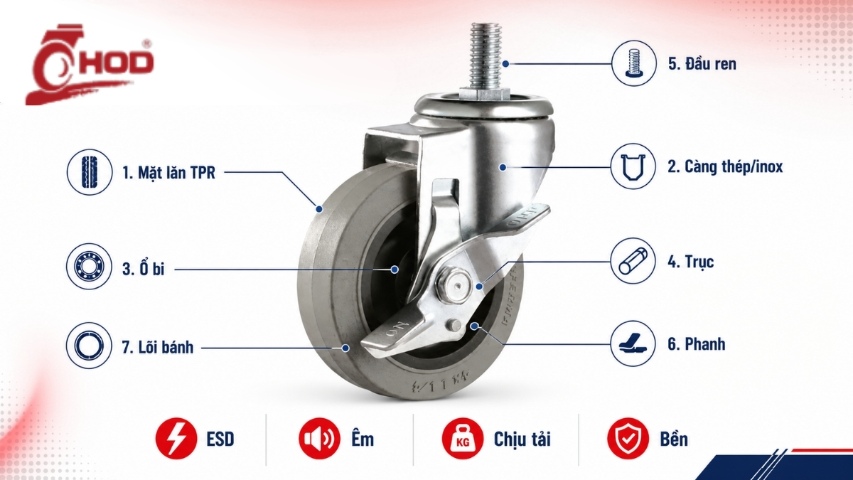 Cấu tạo bánh xe chống tĩnh điện