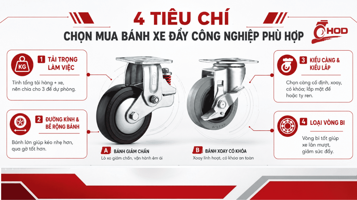 Các tiêu chí chọn bánh xe đẩy công nghiệp theo tải trọng mặt sàn và kiểu lắp
