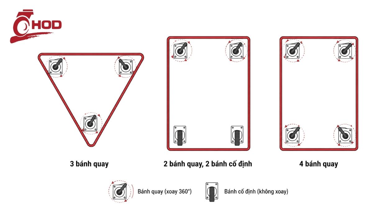 Các phương án bố trí bánh xe đẩy xoay và cố định