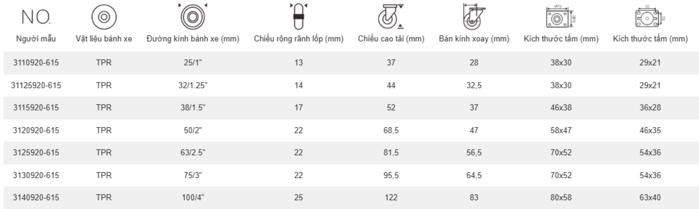 Bánh xe đẩy tải nhẹ TPR càng xoay (không khóa)