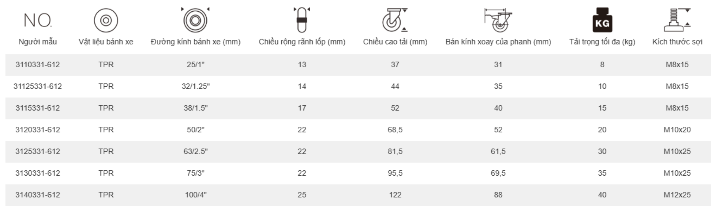 Bánh Xe Đẩy Tải Nhẹ TPR Càng Xoay Trục Ren Có Khóa