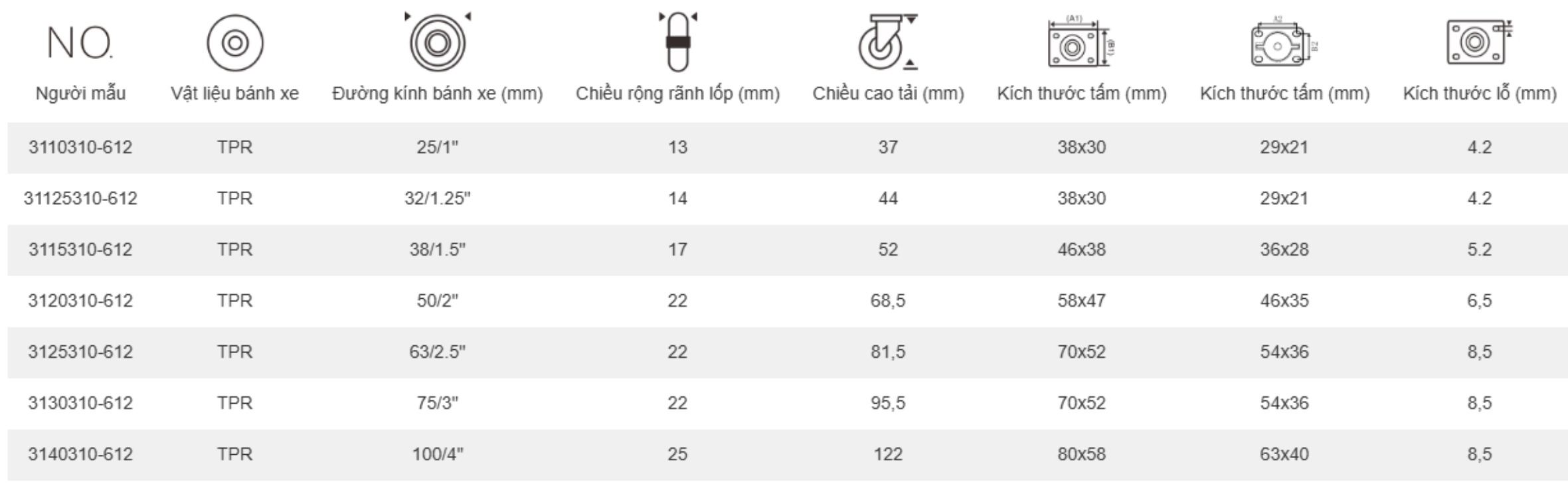 Bánh Xe Đẩy Tải Nhẹ TPR Càng Cố Định