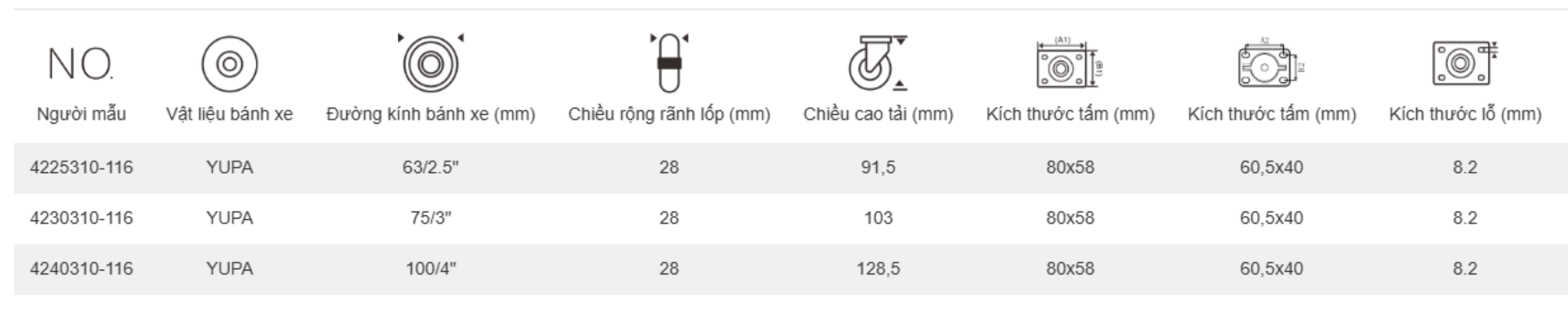 bánh xe đẩy tải trung càng cố định
