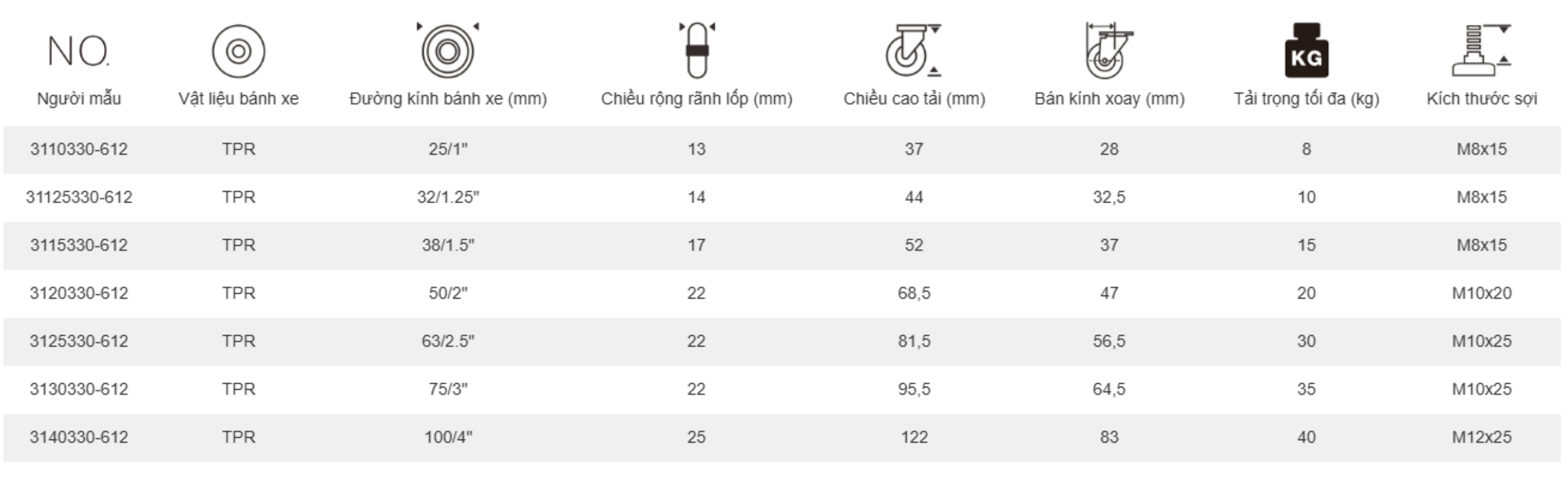 Bánh xe đẩy tải nhẹ PU càng xoay trục ren (không khóa)