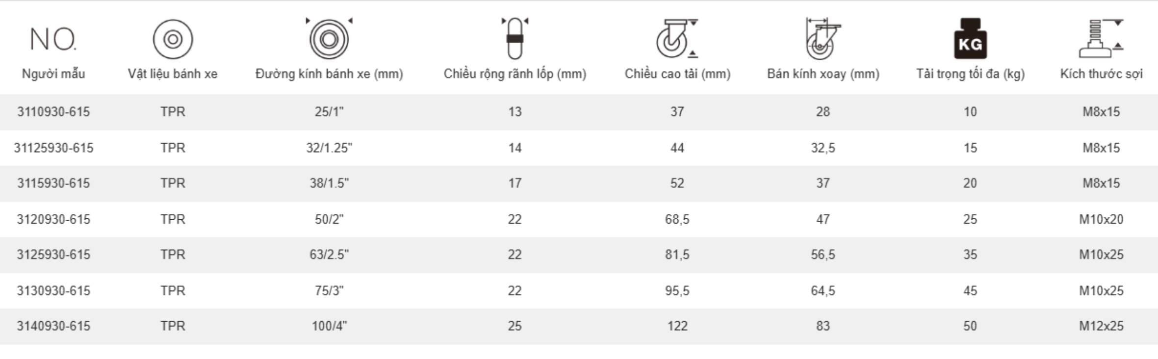 Bánh xe đẩy tải nhẹ càng xoay trục ren (không khóa) 10-50kg