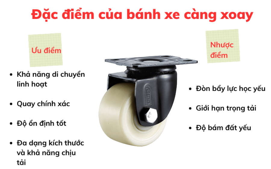 bánh xe đẩy càng xoay