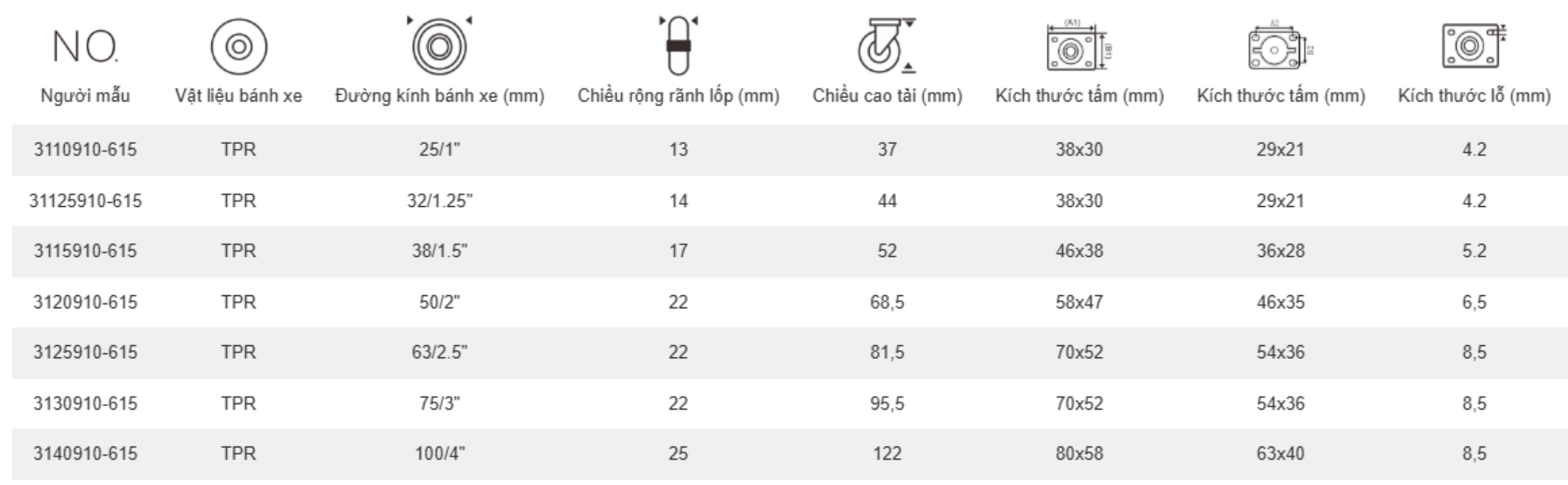 bánh xe đẩy tải nhẹ TPR càng cố định