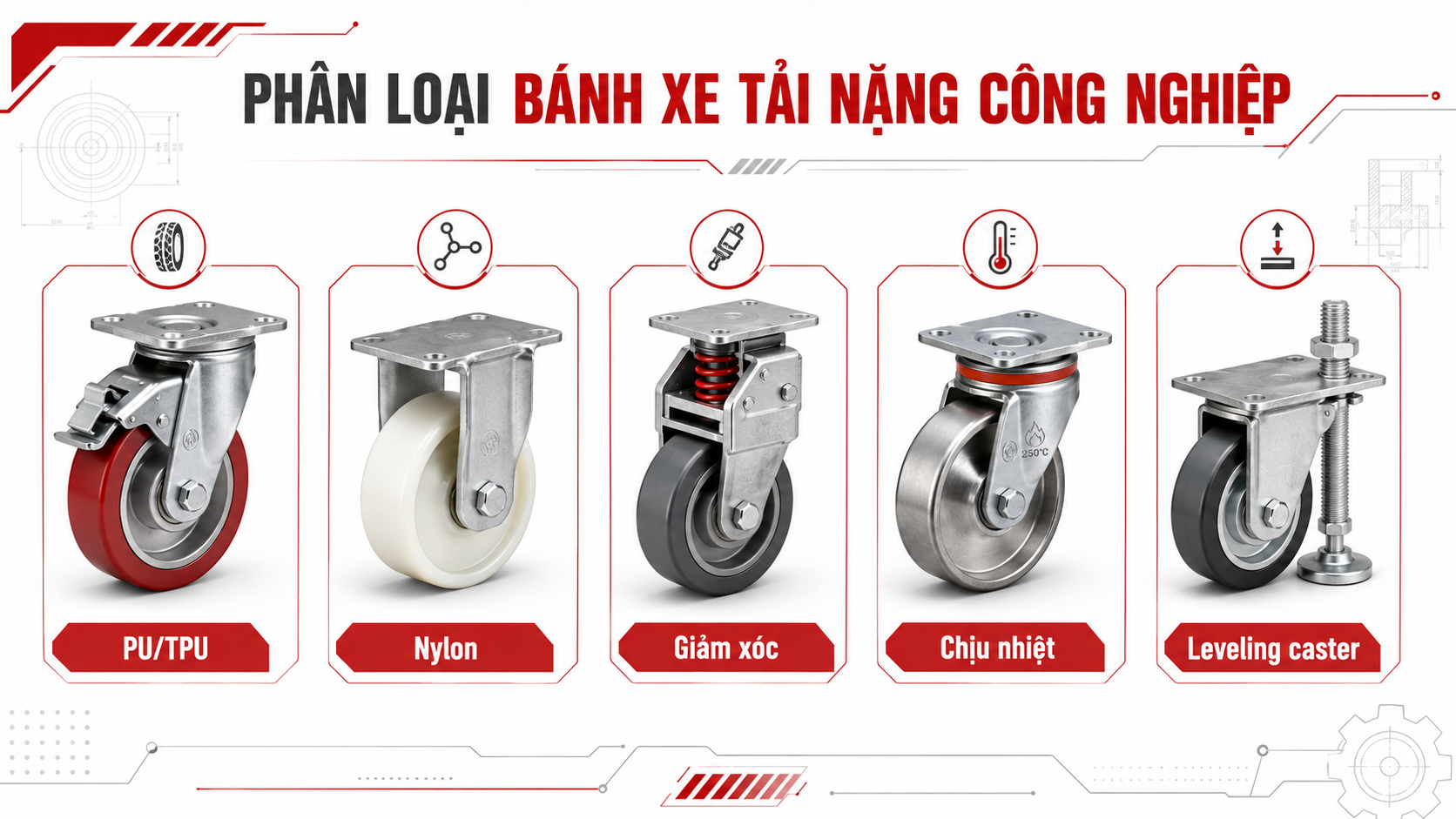Bảng chọn bánh xe đẩy theo mức tải 100kg 150kg 300kg 500kg